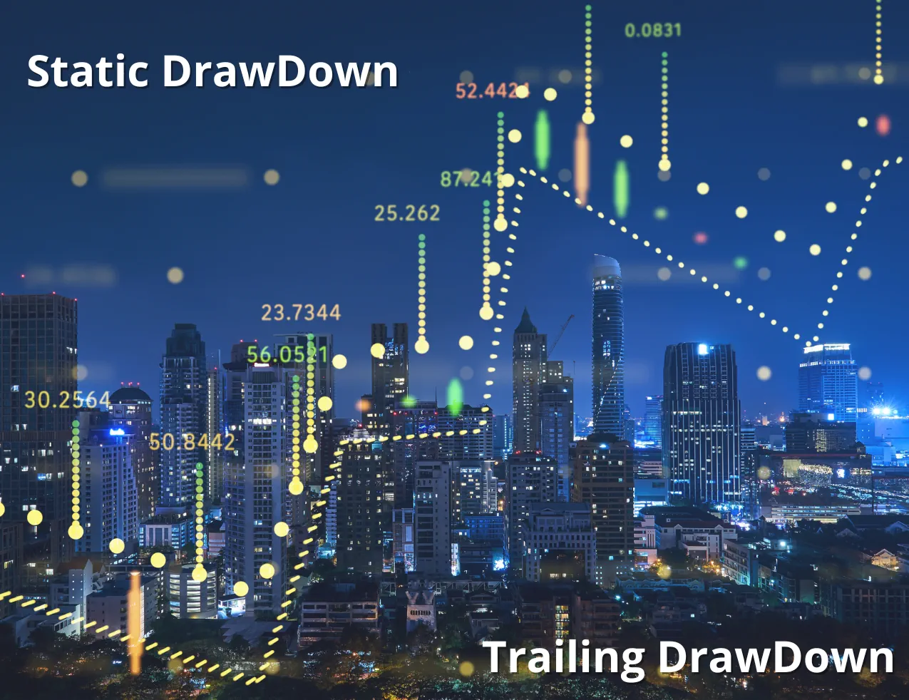 Chart illustrating Static and Trailing Drawdown in prop trading. Static is represented by a fixed limit, while Trailing dynamically tracks the account balance, highlighting the differences in risk management.